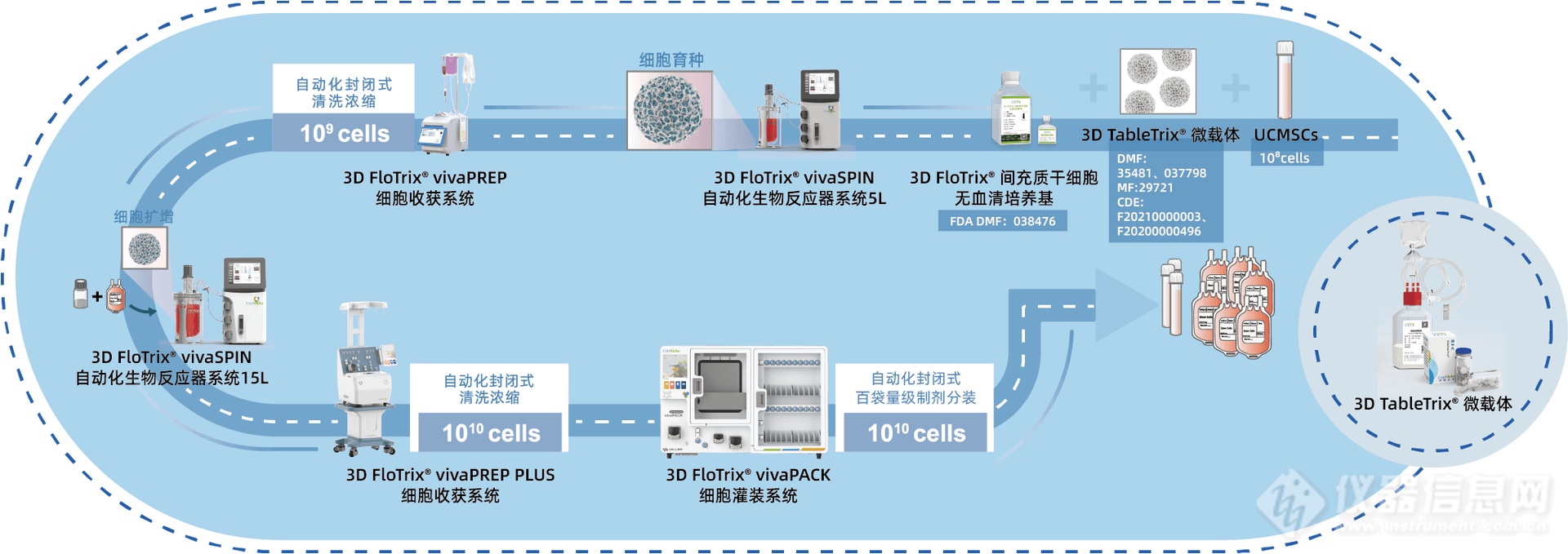 百亿流程图.png