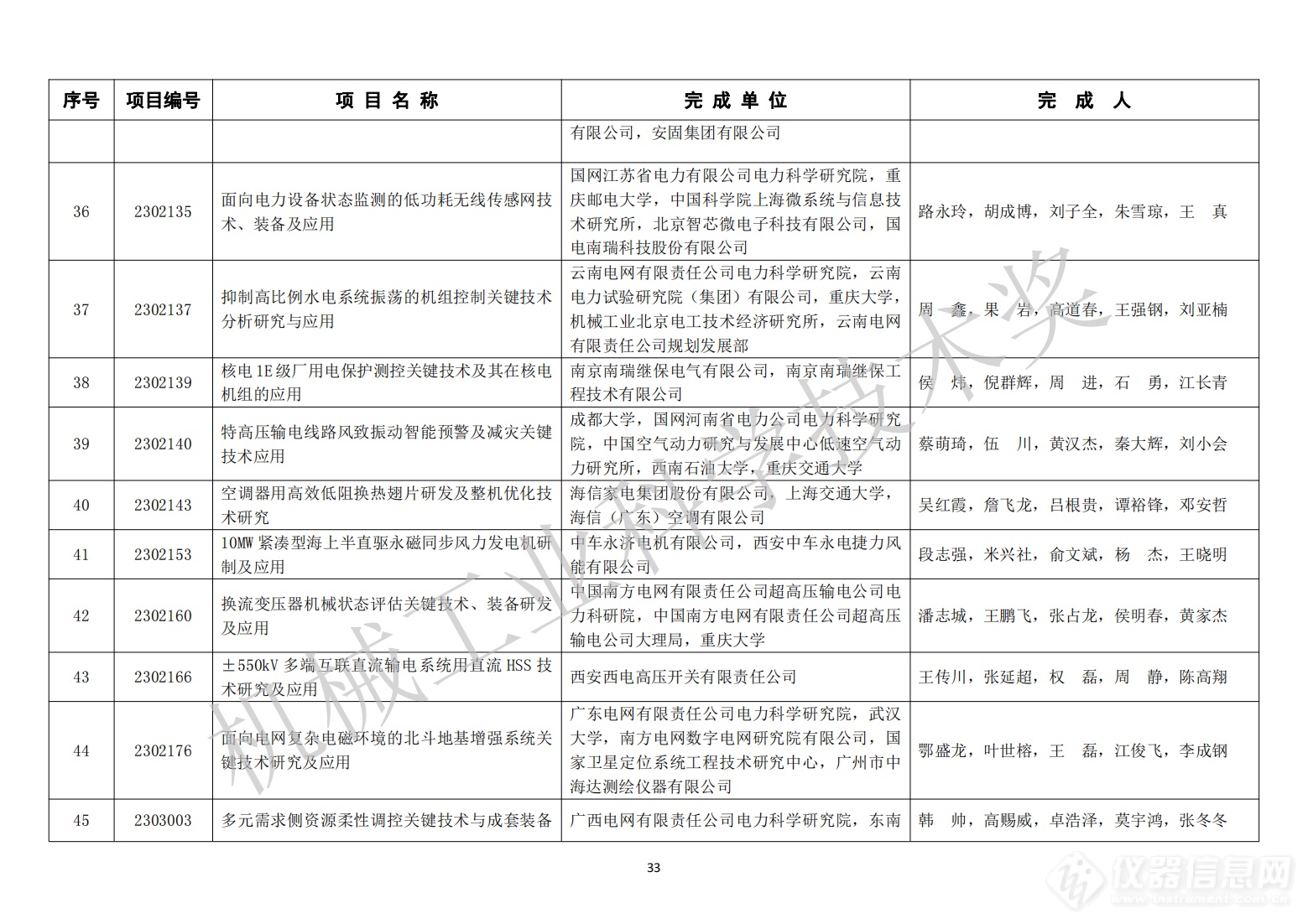 429项！2023年度“机械工业科学技术奖”拟授奖项目名单公布