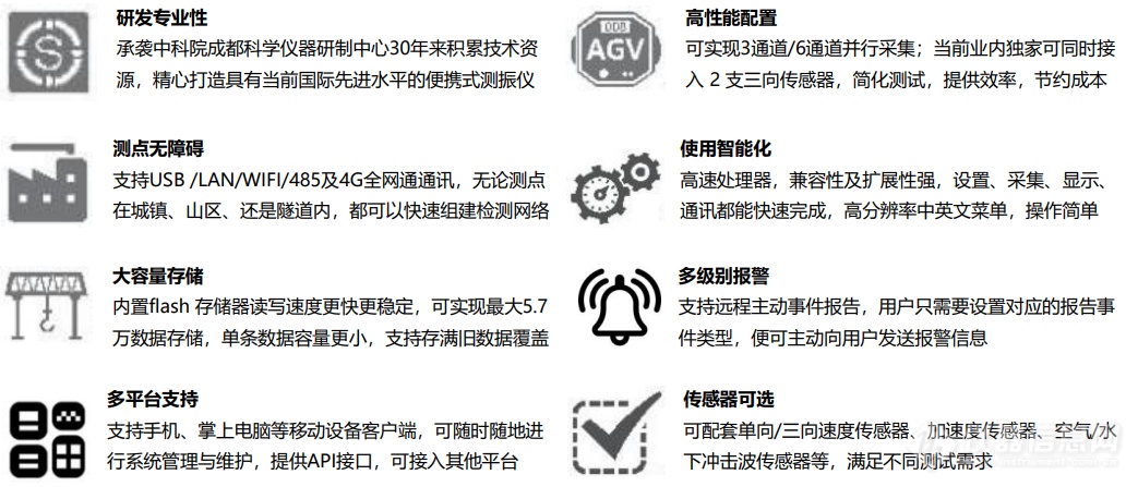 4850N网络测振仪优势