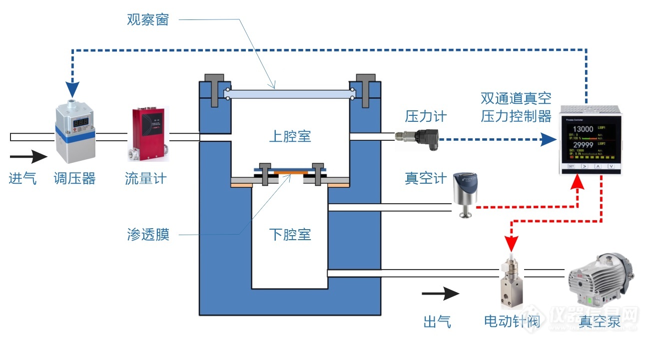 02.薄膜渗透性测量装置结构示意图.jpg