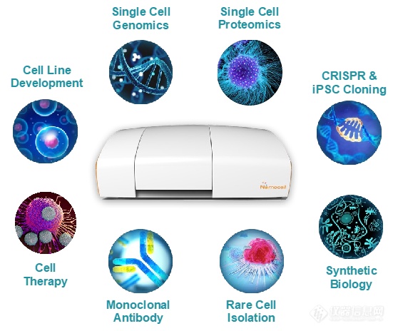 Namocell 助力NIH确立高效、安全的iPSC/hPSC单克隆技术