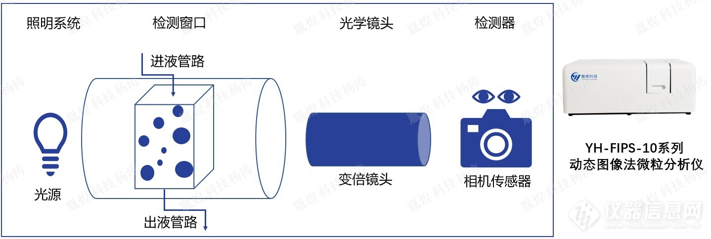 动态图像法原理.jpg