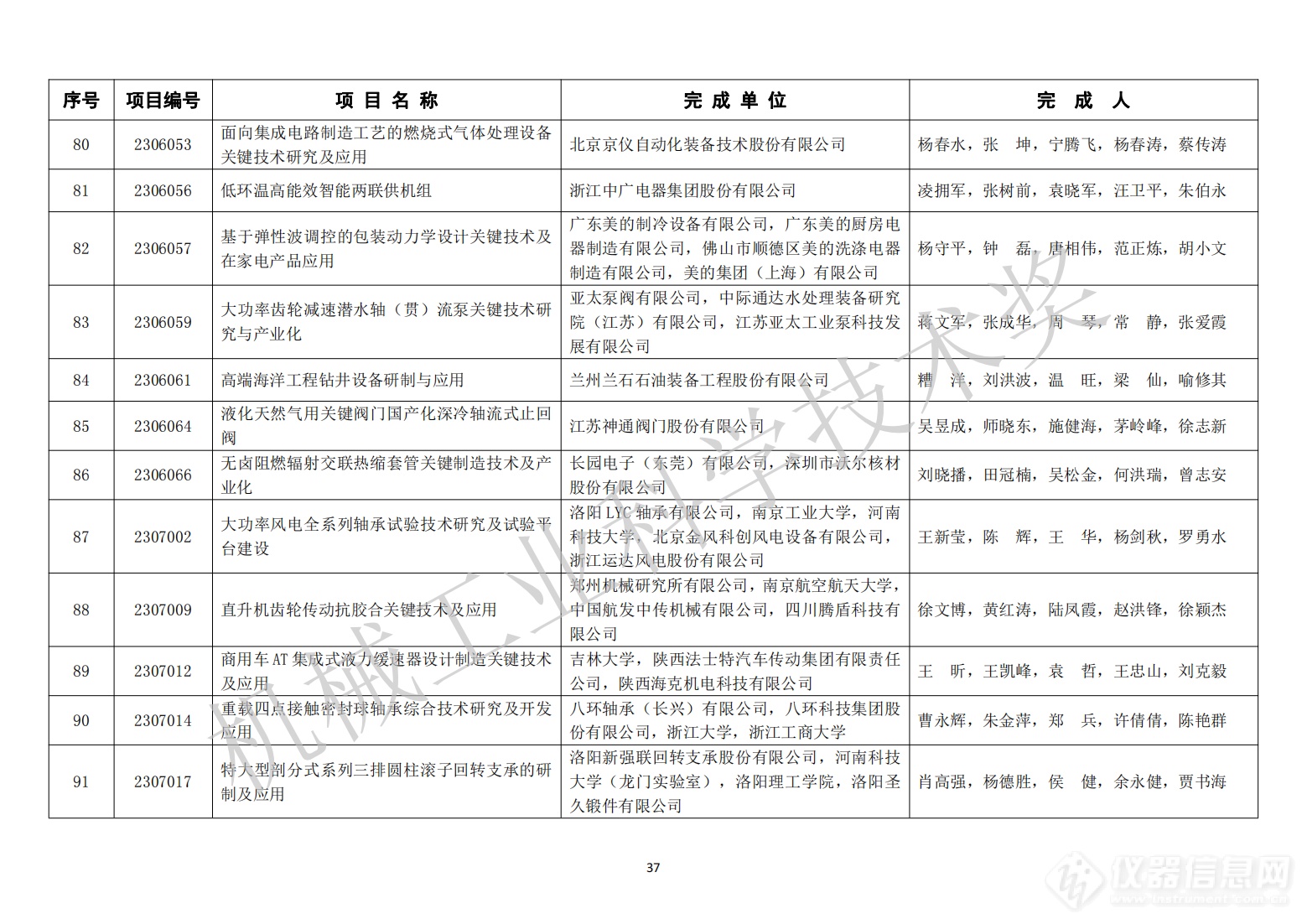 429项！2023年度“机械工业科学技术奖”拟授奖项目名单公布