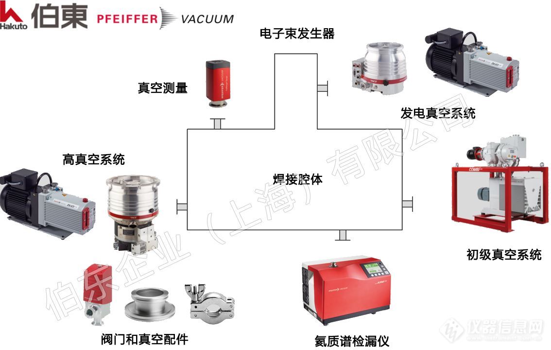 电子束焊接工艺中的真空系统