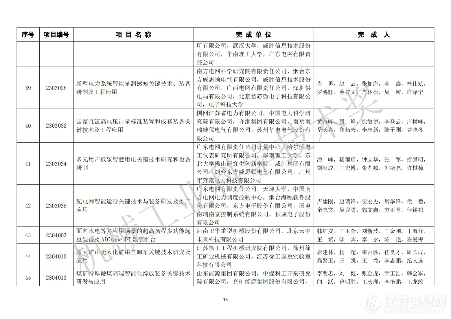 429项！2023年度“机械工业科学技术奖”拟授奖项目名单公布