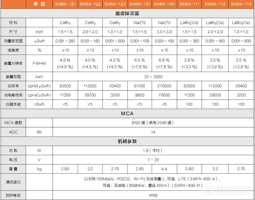 德国Scienta Envinet A17 SARA系列环境γ 能谱仪1.jpg