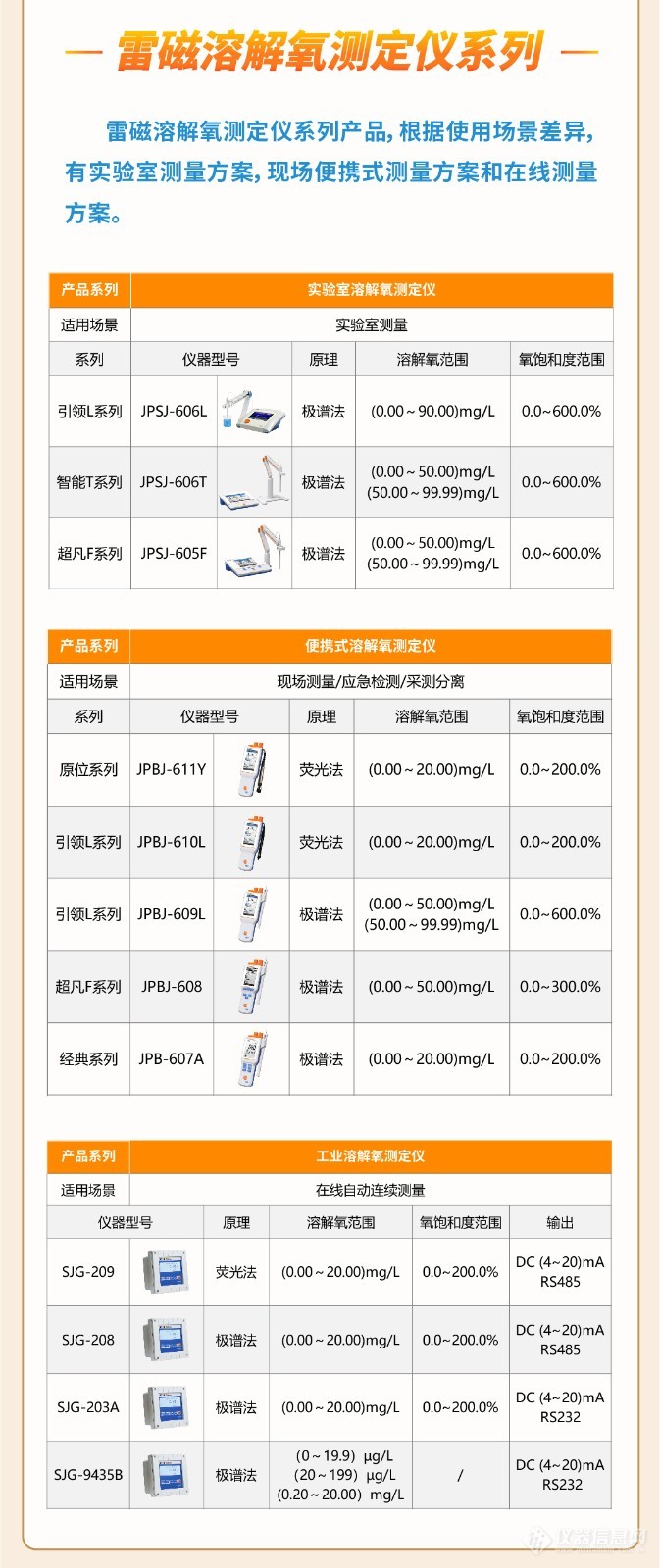 溶解氧测定仪（上）-03.jpg