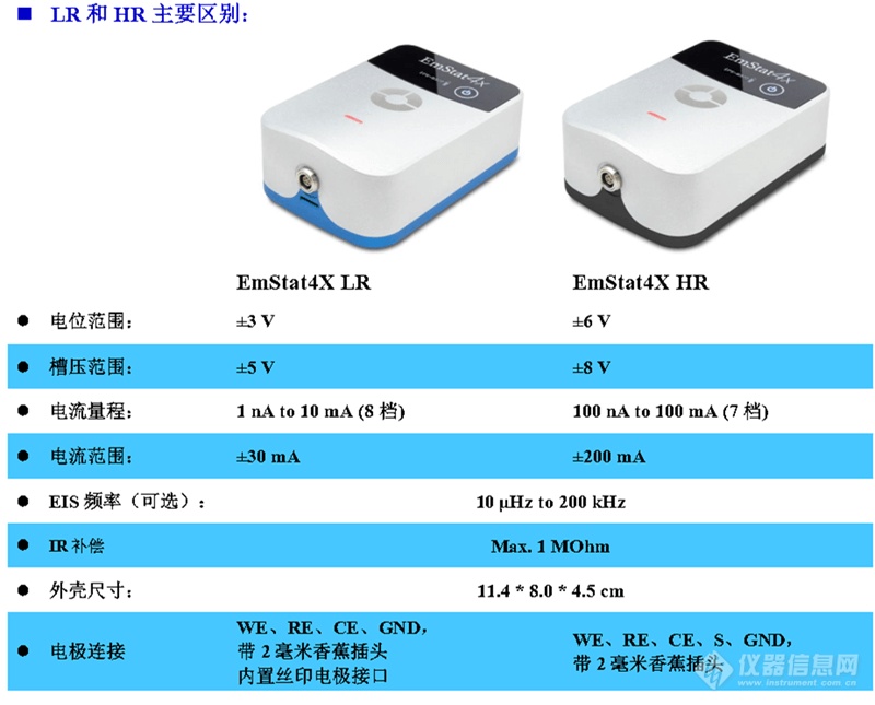 EmStat4X 0003.png