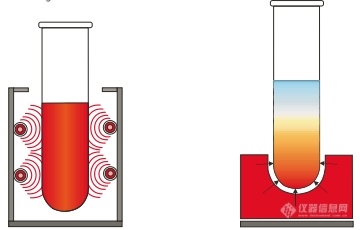 红外和铝块传导热量方式区别.PNG