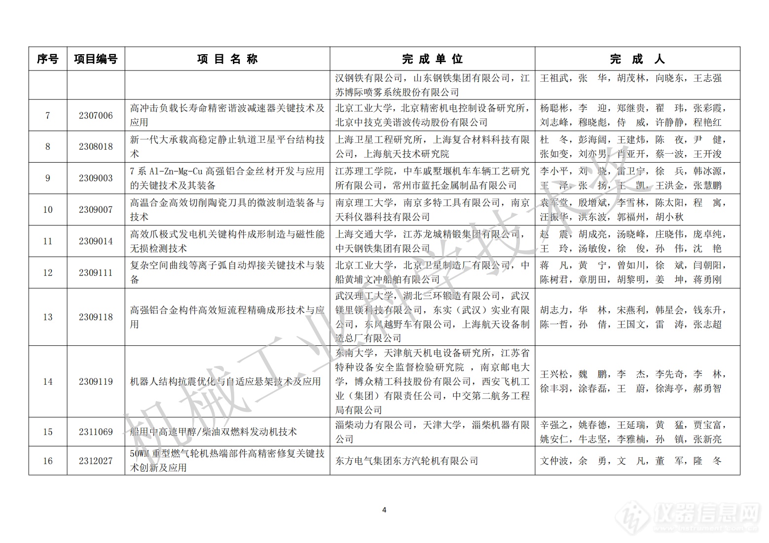 429项！2023年度“机械工业科学技术奖”拟授奖项目名单公布