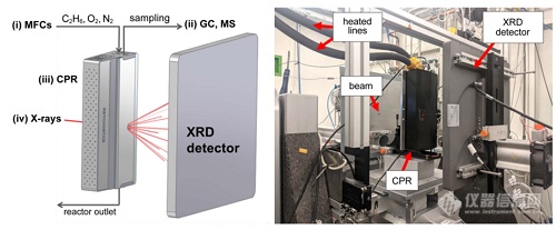 破解“黑匣子”，多功能原位空间分辨反应器让您的催化过程“透明”化！