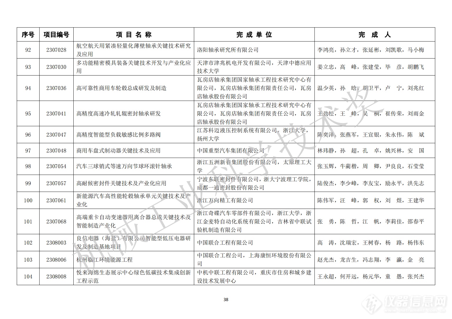 429项！2023年度“机械工业科学技术奖”拟授奖项目名单公布