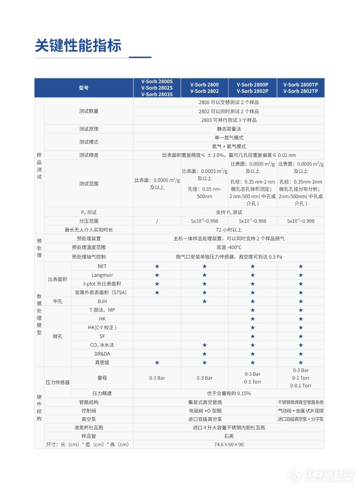 全自动比表面及孔径分析仪2800-JC_03.jpg