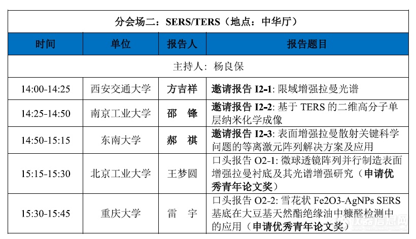 最终日程公布|第二十二届全国光散射学术会议于开封召开