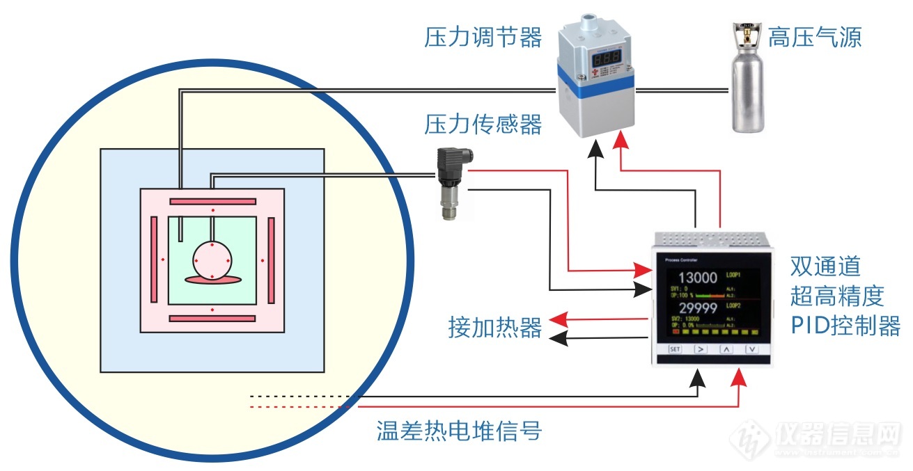 02.ARC加速量热仪温度和压力控制装置结构示意图.jpg