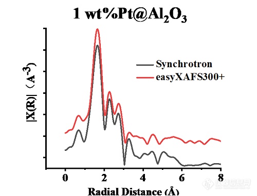 国科大&新加坡国立联合发表ACSnano: easyXAFS助力电池材料精细结构解析