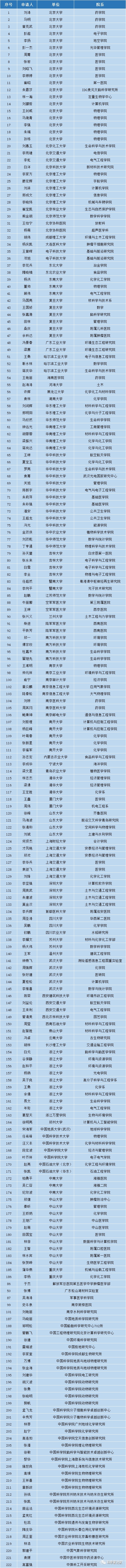 汇总|2023年度国家杰青、优青名单（持续更新）