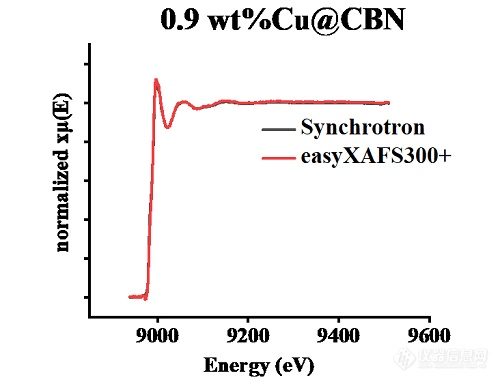 国科大&新加坡国立联合发表ACSnano: easyXAFS助力电池材料精细结构解析