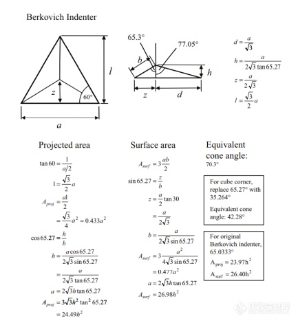 Berkovich玻氏压头 （Modified Berkovich）(图3)