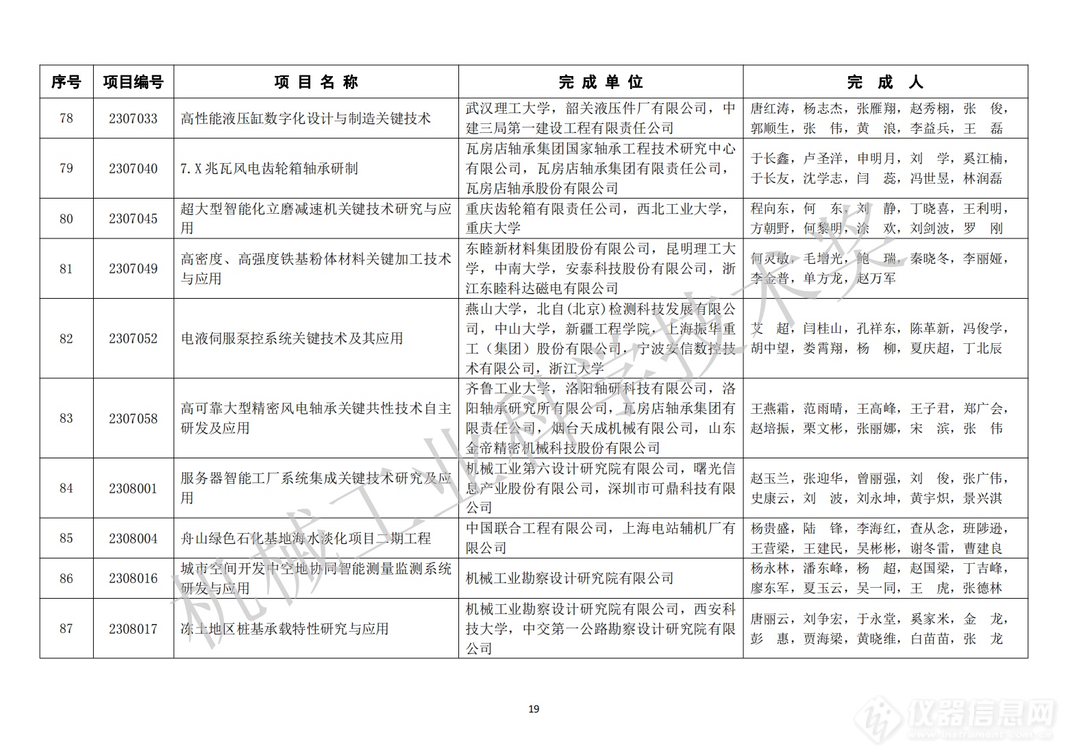 429项！2023年度“机械工业科学技术奖”拟授奖项目名单公布