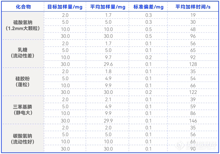 高通量桌面型固体加样仪 | 全自动固体加样解决方案，样品无需特殊处理，全面提升加粉效率