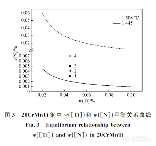 GNR直读光谱仪