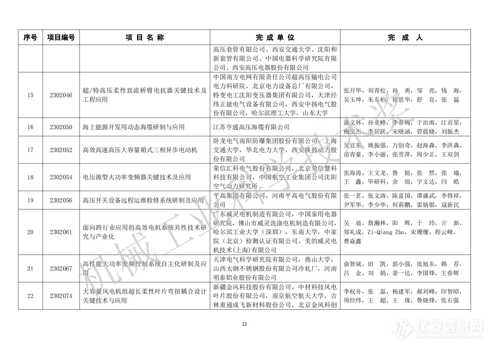 429项！2023年度“机械工业科学技术奖”拟授奖项目名单公布