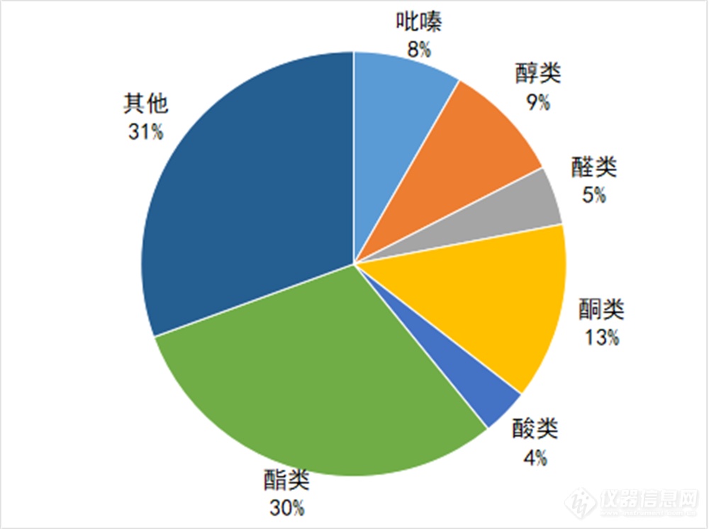 酱香拿铁里面到底有没有“酱香”？用禾信质谱一探究竟