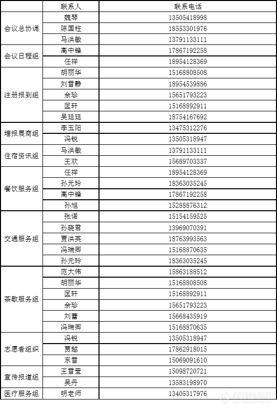 第十六届全国化学传感器学术会议第四轮通知