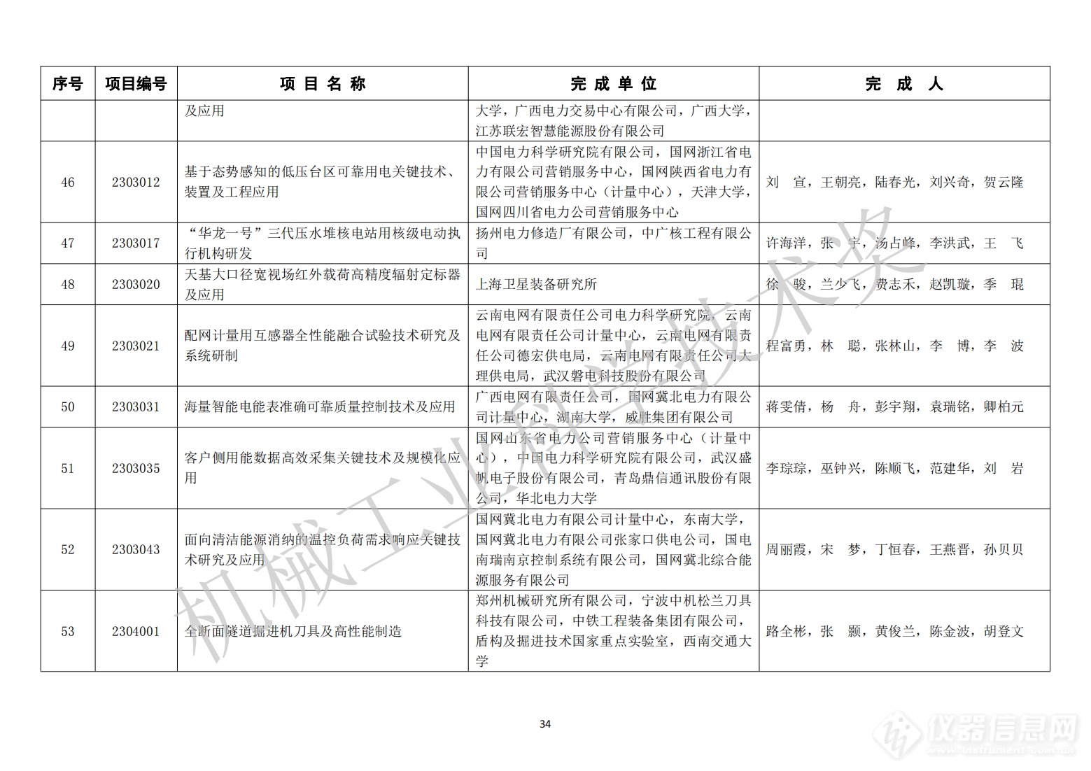 429项！2023年度“机械工业科学技术奖”拟授奖项目名单公布