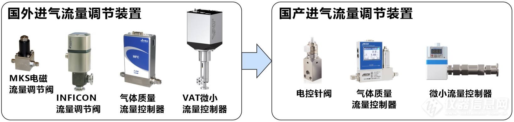 04.进气流量调节装置国产化相关产品示意图.jpg