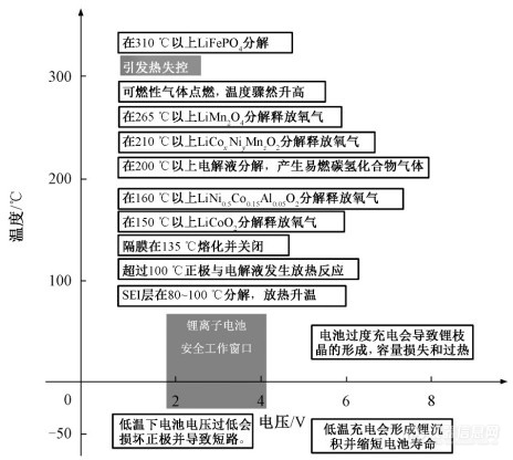 化学反应表02.png