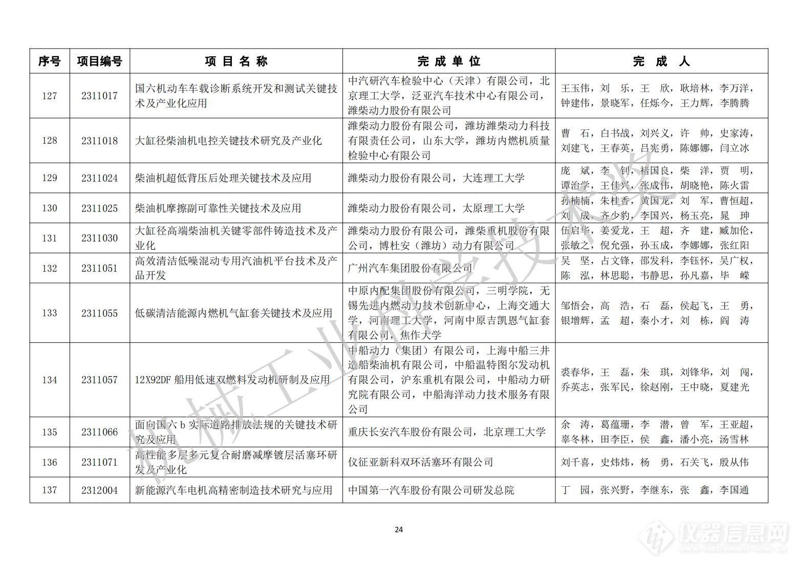 429项！2023年度“机械工业科学技术奖”拟授奖项目名单公布