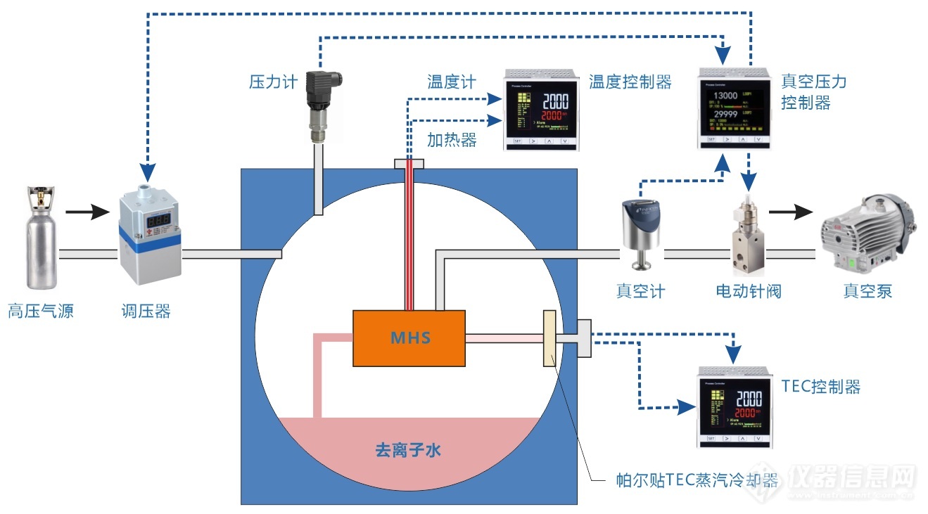 膜辅助相变散热器试验装置结构示意图.jpg