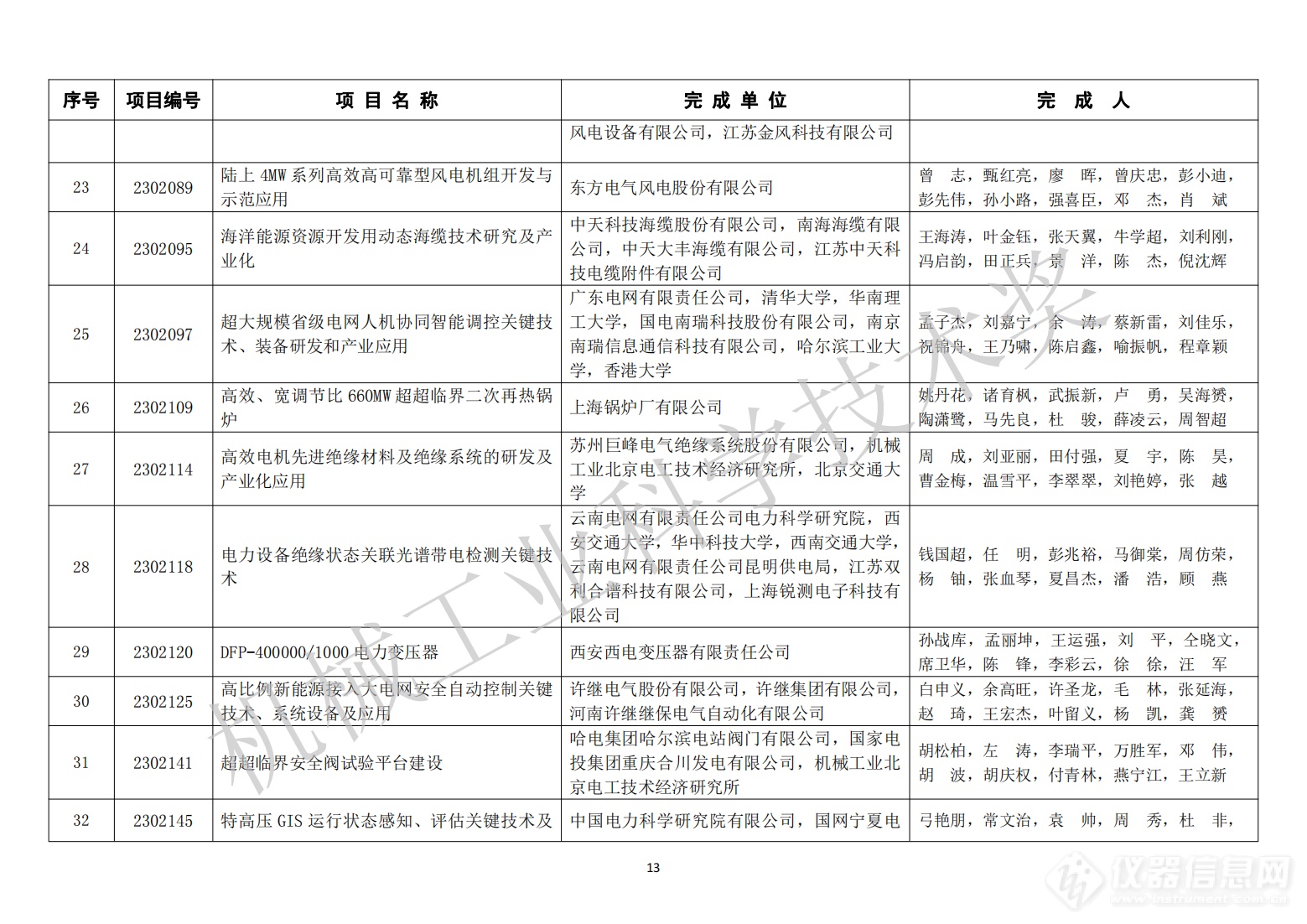 429项！2023年度“机械工业科学技术奖”拟授奖项目名单公布