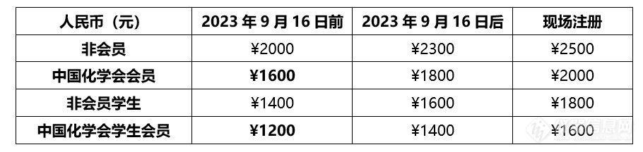 金秋十月 相聚大连！中国化学会第24届全国色谱学术报告会及仪器展览会 （第三轮通知）