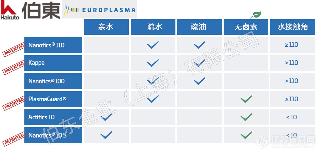 Europlasma 等离子表面处理