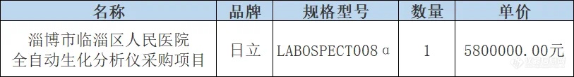 580万，“日立生化仪”以国产仪器身份中标