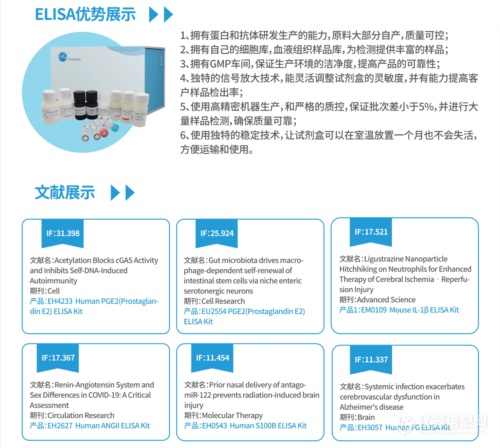 菲恩生物elisa试剂盒优势