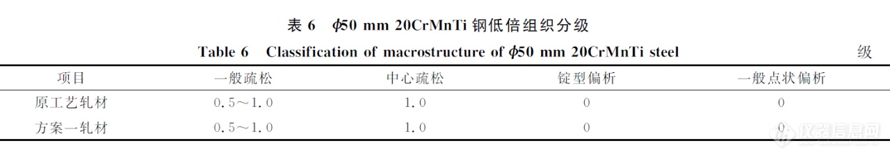 进口直读光谱仪