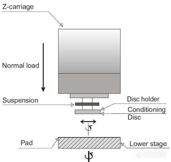 tribolab-cmp-pad-schematic-bruker.png