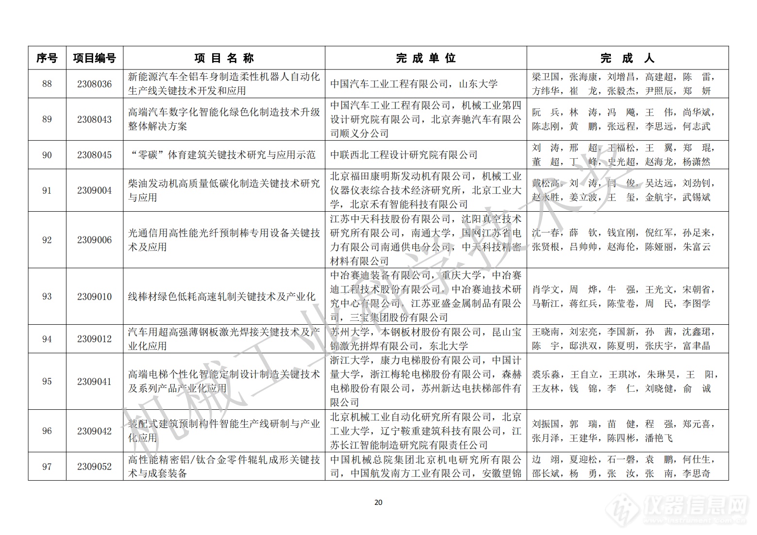 429项！2023年度“机械工业科学技术奖”拟授奖项目名单公布