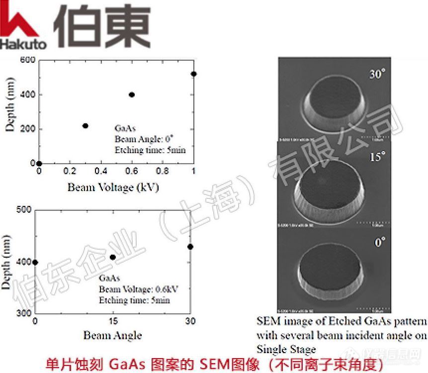 4~5um厚氧化层蚀刻轮廓的SEM（扫描电子显微镜）横截面图