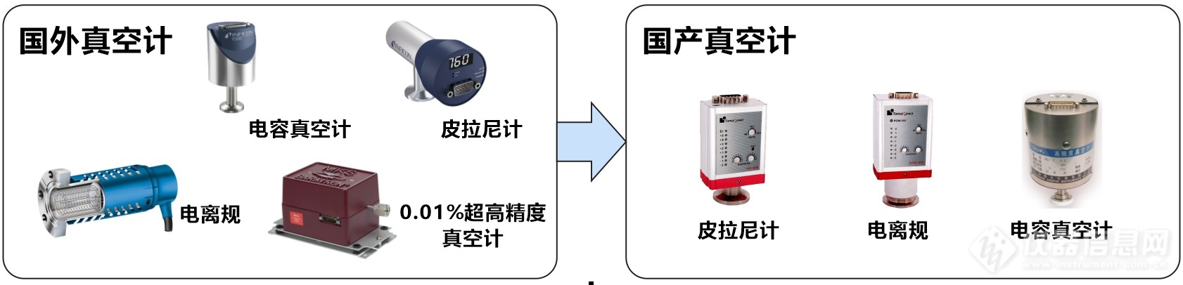 03.真空计国产化相关产品示意图.jpg