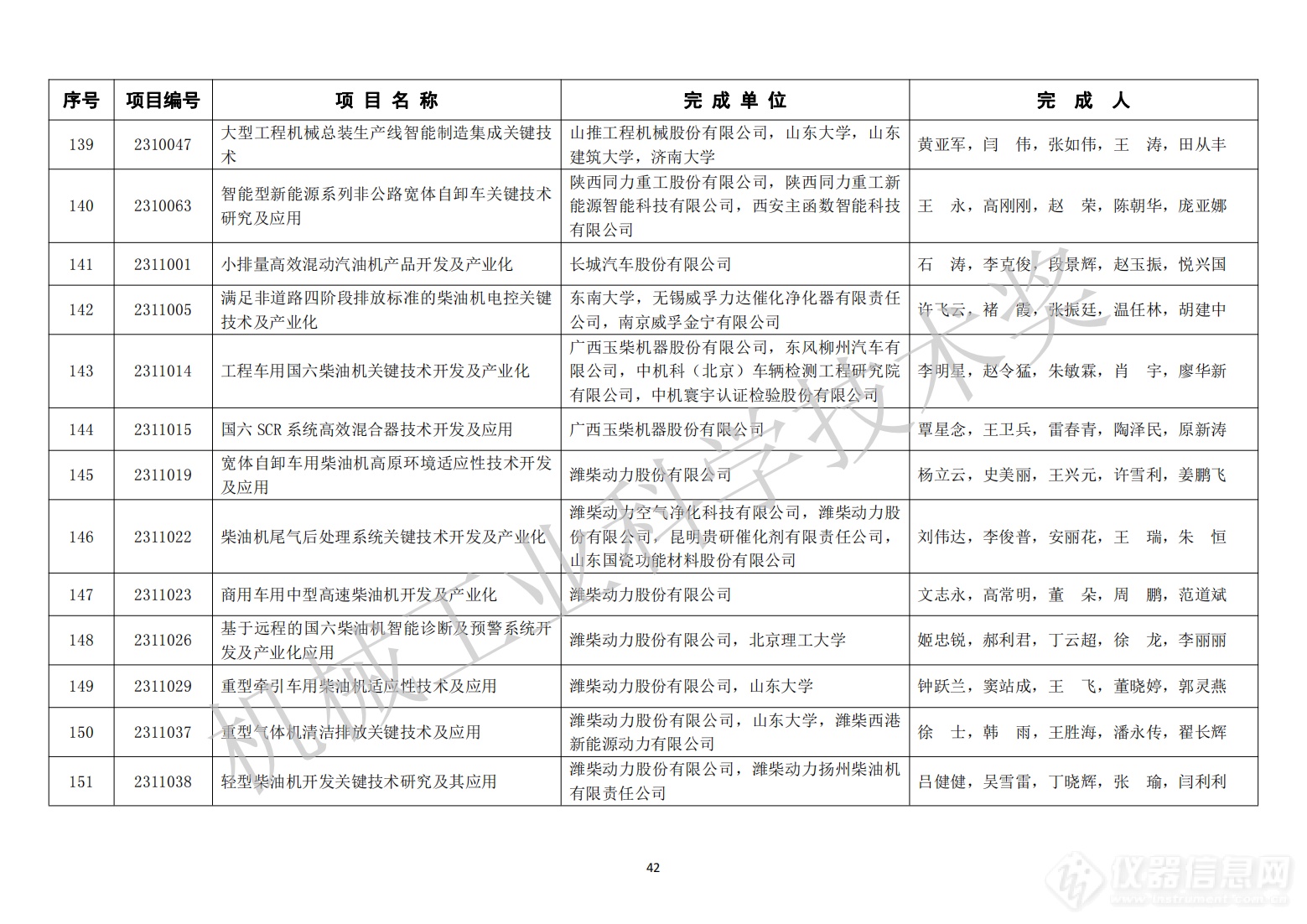 429项！2023年度“机械工业科学技术奖”拟授奖项目名单公布