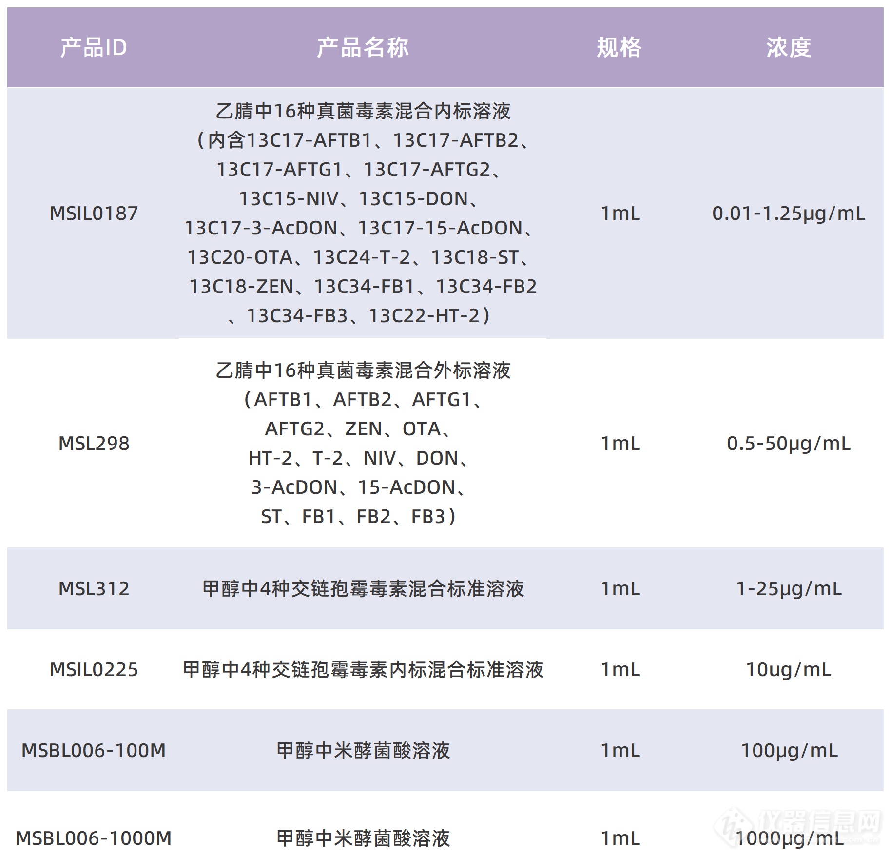 工作簿1_Sheet1(3).png