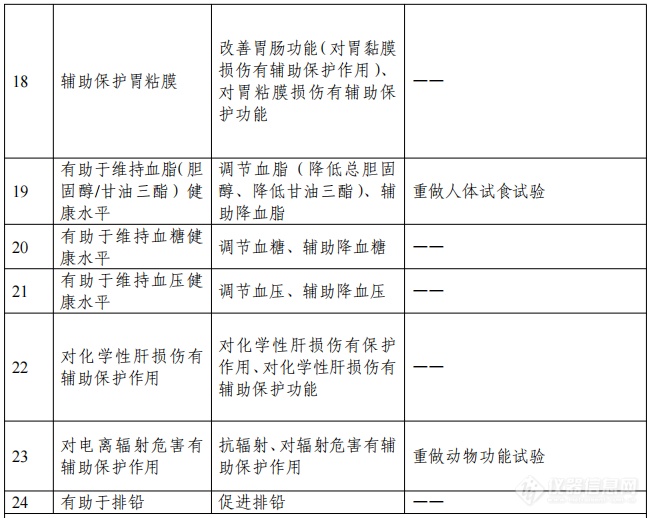 新规发布！保健食品开启科研创新时代