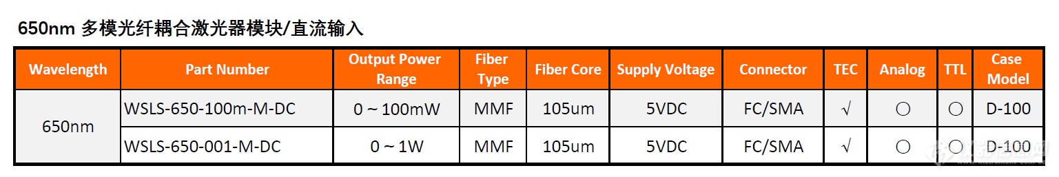 650nm MMDC.png