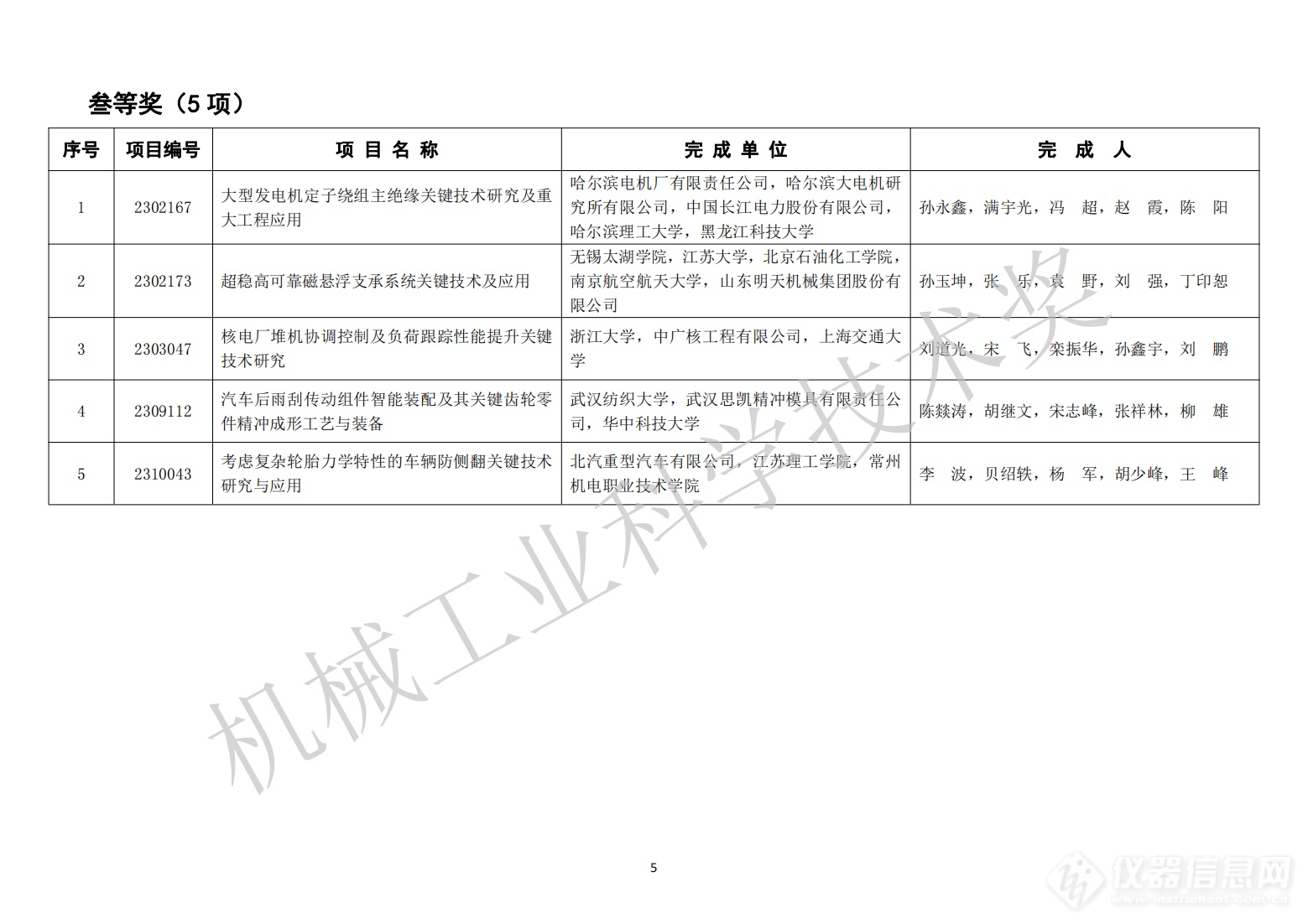 429项！2023年度“机械工业科学技术奖”拟授奖项目名单公布