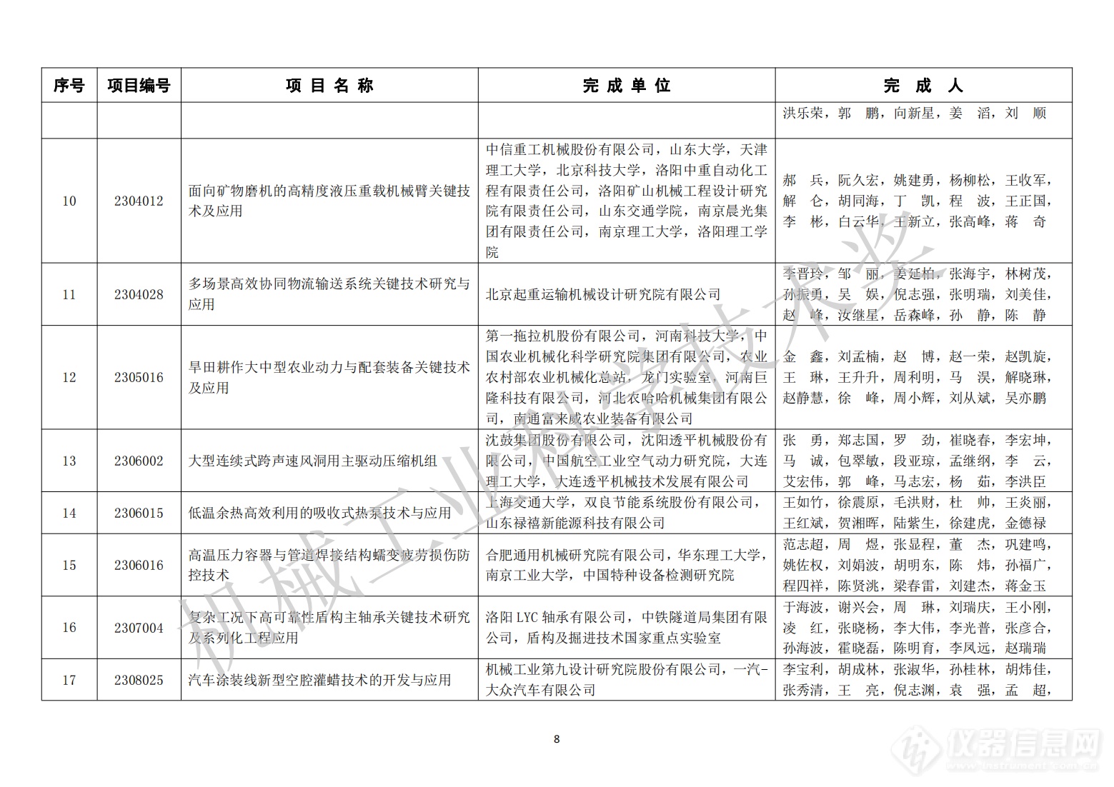 429项！2023年度“机械工业科学技术奖”拟授奖项目名单公布